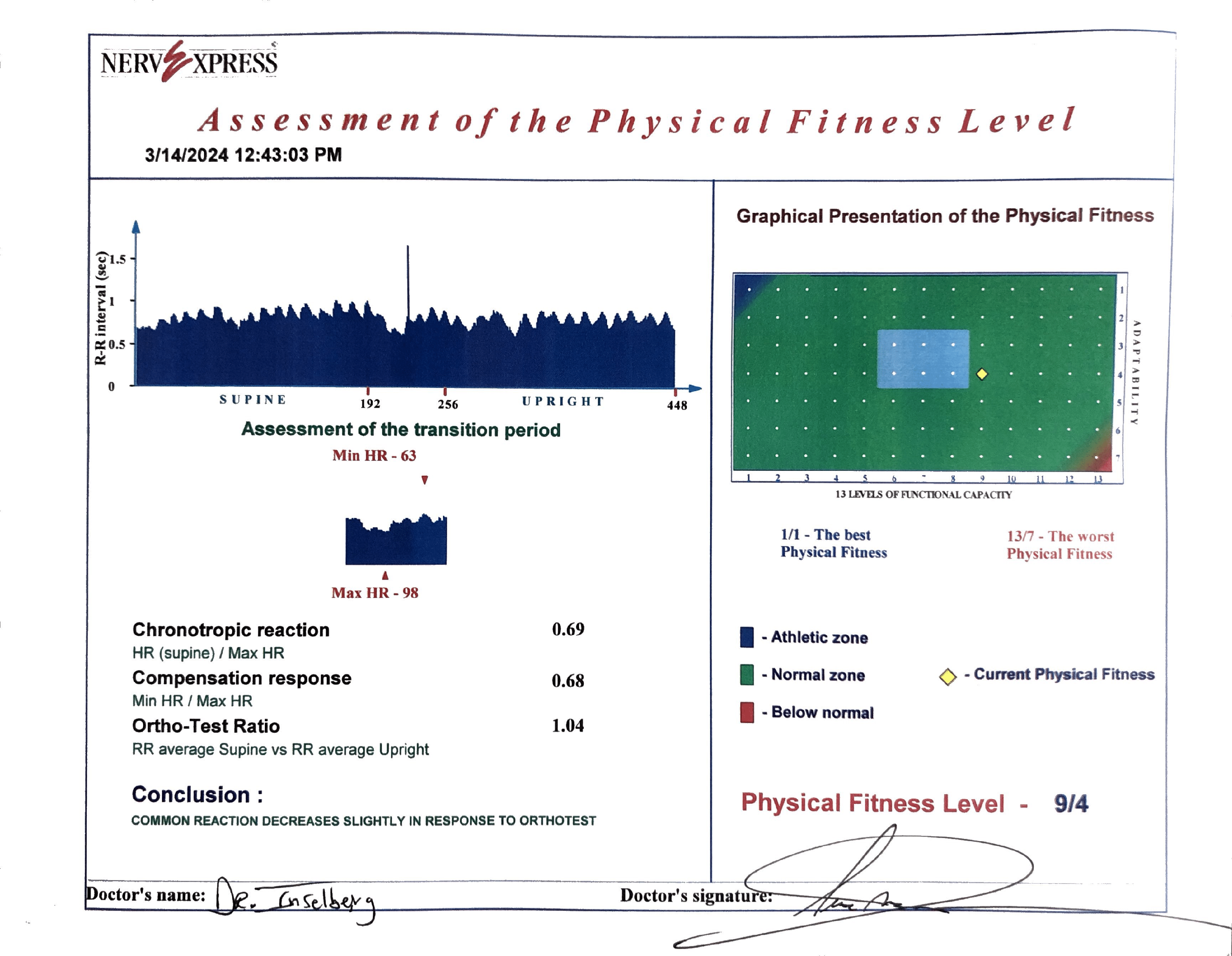 Heart Rate Variability